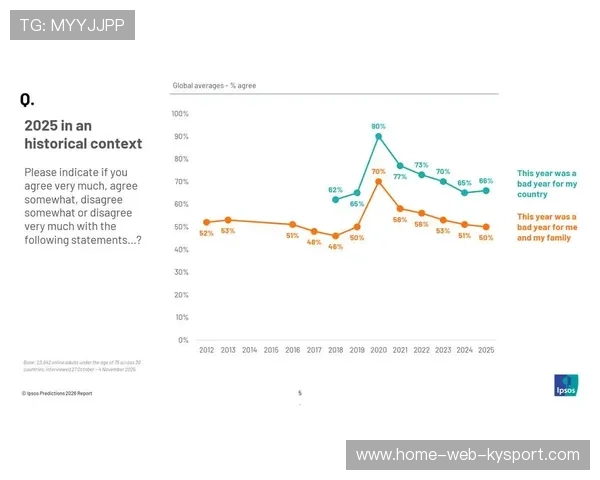 全球关注度持续提升（368 ）